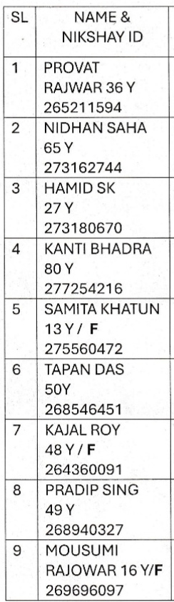Nikhsy Mitra Program